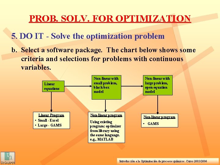 PROB. SOLV. FOR OPTIMIZATION 5. DO IT - Solve the optimization problem b. Select