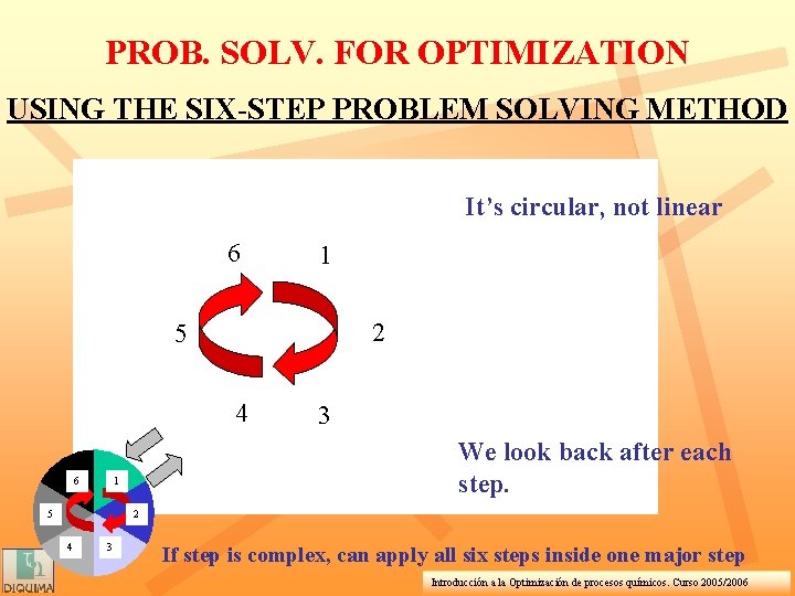 PROB. SOLV. FOR OPTIMIZATION USING THE SIX-STEP PROBLEM SOLVING METHOD It’s circular, not linear