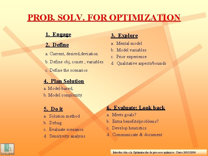 PROB. SOLV. FOR OPTIMIZATION 1. Engage 3. Explore 2. Define a. b. c. d.
