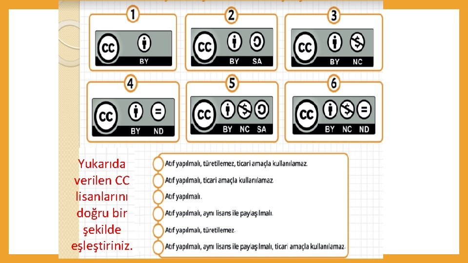 Yukarıda verilen CC lisanlarını doğru bir şekilde eşleştiriniz. 