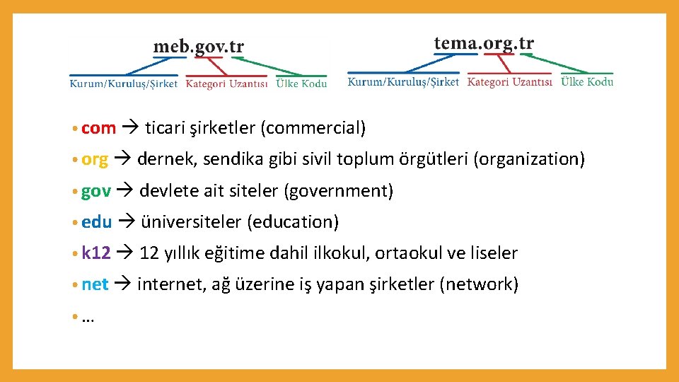  • com ticari şirketler (commercial) • org dernek, sendika gibi sivil toplum örgütleri