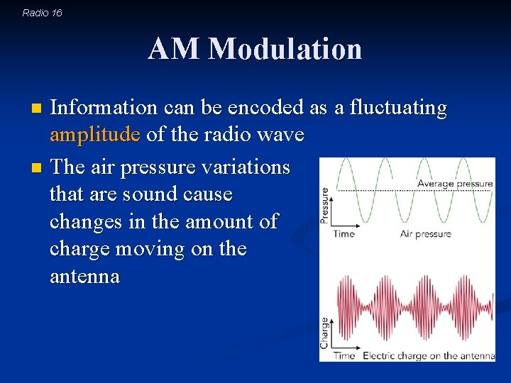 Radio 16 AM Modulation Information can be encoded as a fluctuating amplitude of the