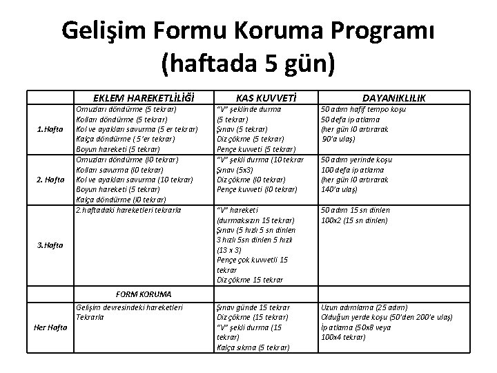 Gelişim Formu Koruma Programı (haftada 5 gün) EKLEM HAREKETLİLİĞİ 1. Hafta 2. Hafta Omuzları