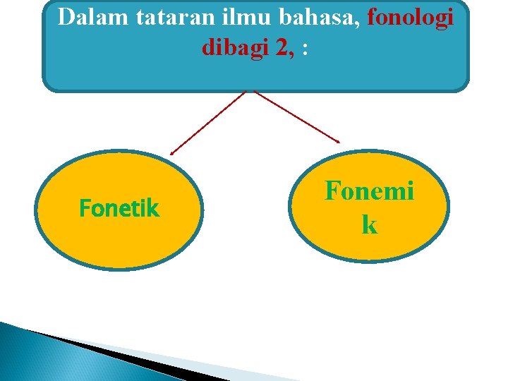 Dalam tataran ilmu bahasa, fonologi dibagi 2, : Fonetik Fonemi k 