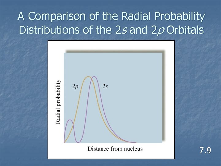 A Comparison of the Radial Probability Distributions of the 2 s and 2 p