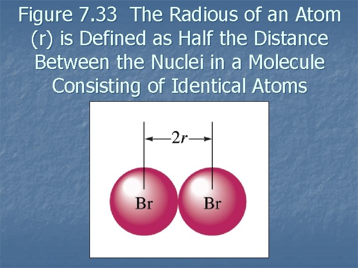 Figure 7. 33 The Radious of an Atom (r) is Defined as Half the