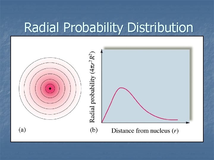 Radial Probability Distribution 
