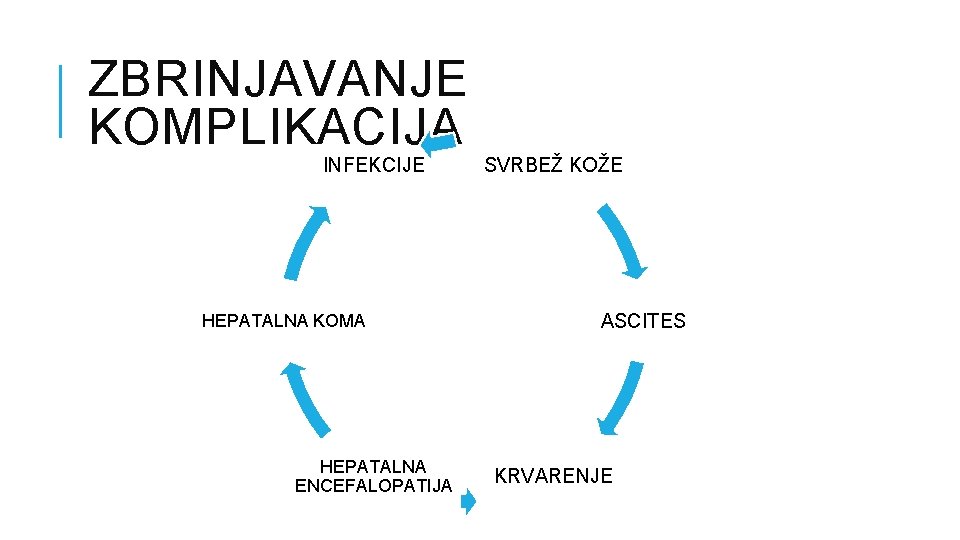 ZBRINJAVANJE KOMPLIKACIJA INFEKCIJE HEPATALNA KOMA HEPATALNA ENCEFALOPATIJA SVRBEŽ KOŽE ASCITES KRVARENJE 