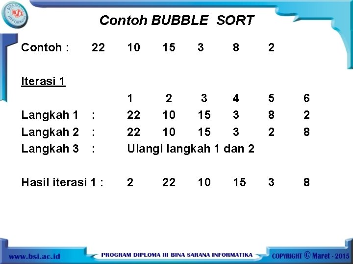 Contoh BUBBLE SORT Contoh : 22 10 15 3 8 2 : : :