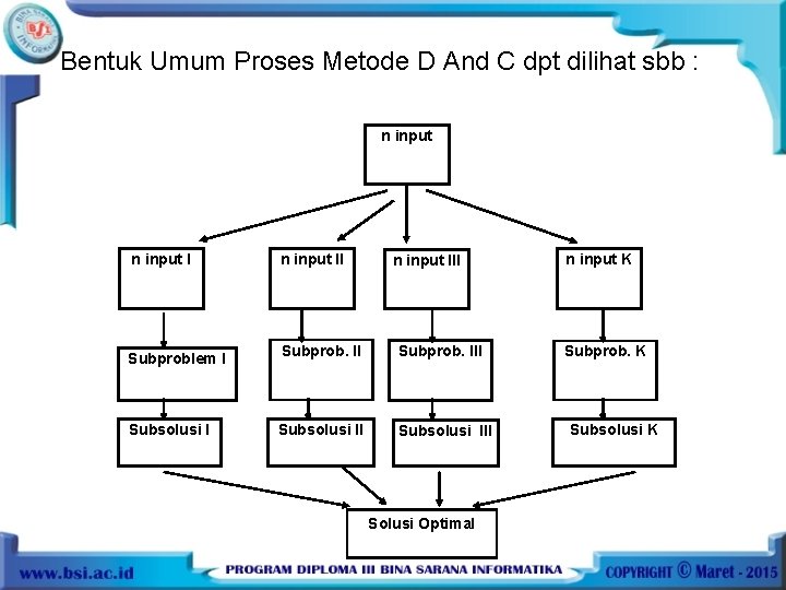 Bentuk Umum Proses Metode D And C dpt dilihat sbb : n input II