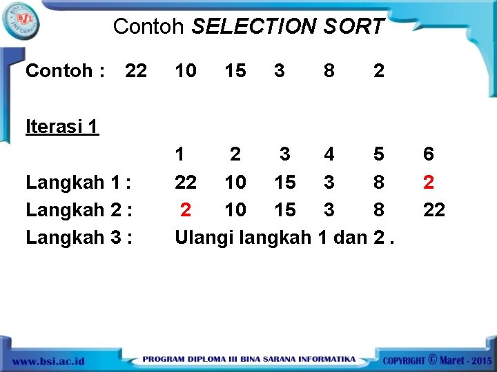 Contoh SELECTION SORT Contoh : 22 10 15 3 8 2 Iterasi 1 Langkah