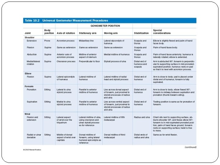 Table 10. 2 