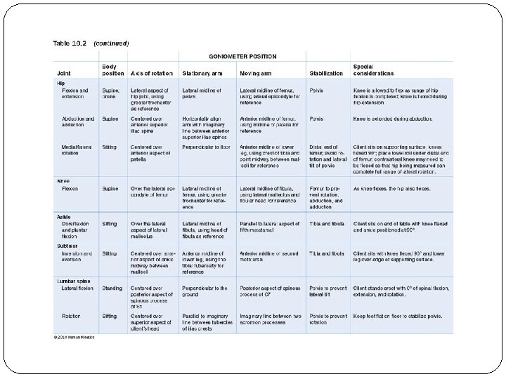 Table 10. 2 (continued) 