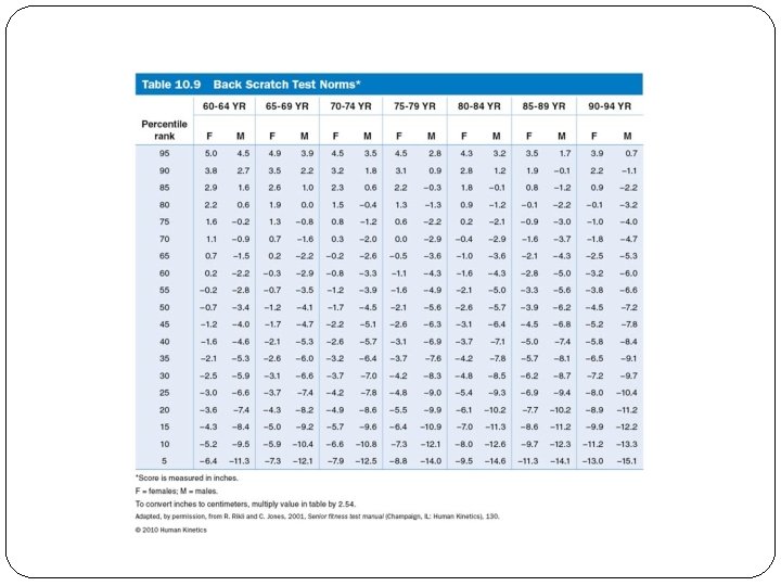 Table 10. 9 