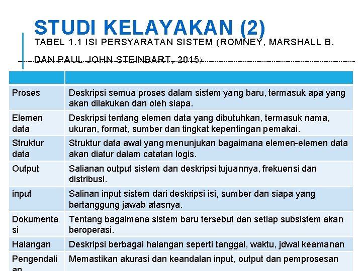 STUDI KELAYAKAN (2) TABEL 1. 1 ISI PERSYARATAN SISTEM (ROMNEY, MARSHALL B. DAN PAUL