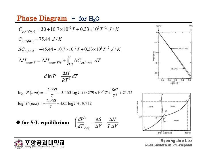 Phase Diagram - for H 2 O for S/L equilibrium Byeong-Joo Lee www. postech.