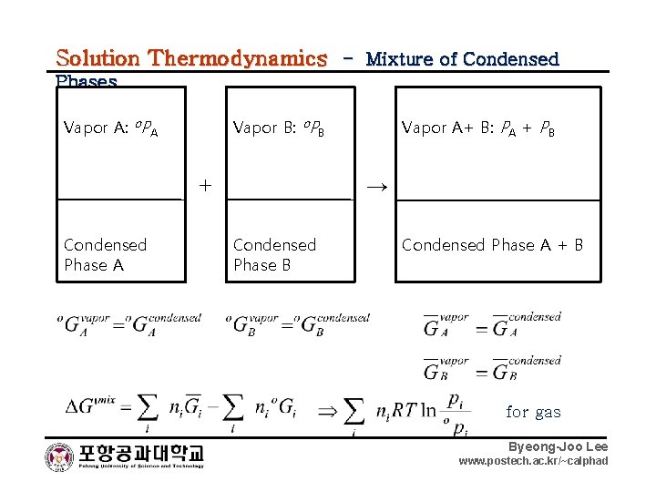 Solution Thermodynamics - Mixture of Condensed Phases Vapor A: o. PA Vapor B: o.
