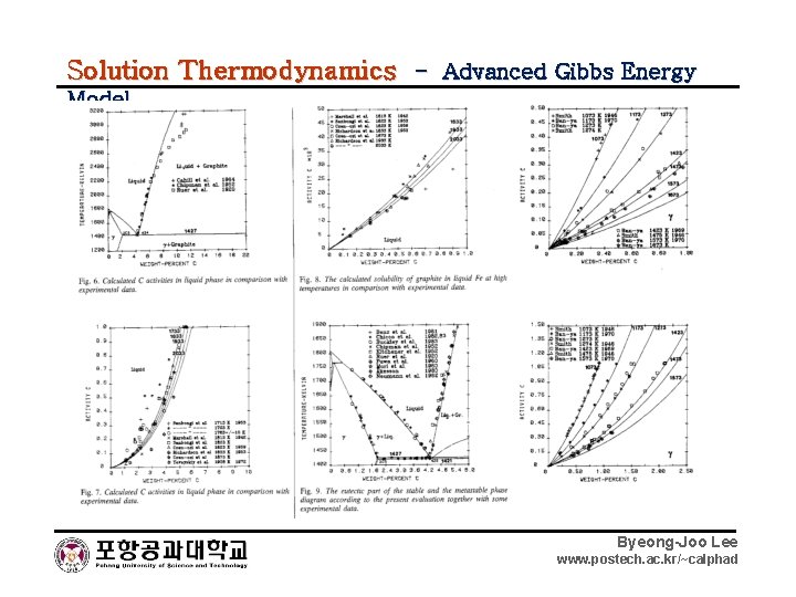 Solution Thermodynamics - Advanced Gibbs Energy Model Byeong-Joo Lee www. postech. ac. kr/~calphad 