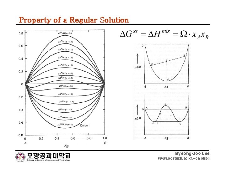 Property of a Regular Solution Byeong-Joo Lee www. postech. ac. kr/~calphad 