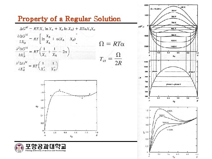 Property of a Regular Solution Byeong-Joo Lee www. postech. ac. kr/~calphad 