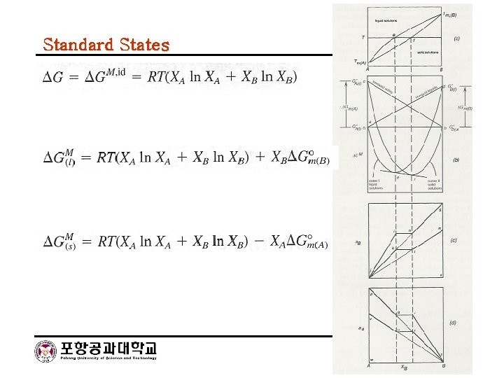 Standard States Byeong-Joo Lee www. postech. ac. kr/~calphad 