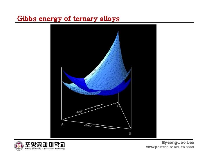 Gibbs energy of ternary alloys Byeong-Joo Lee www. postech. ac. kr/~calphad 
