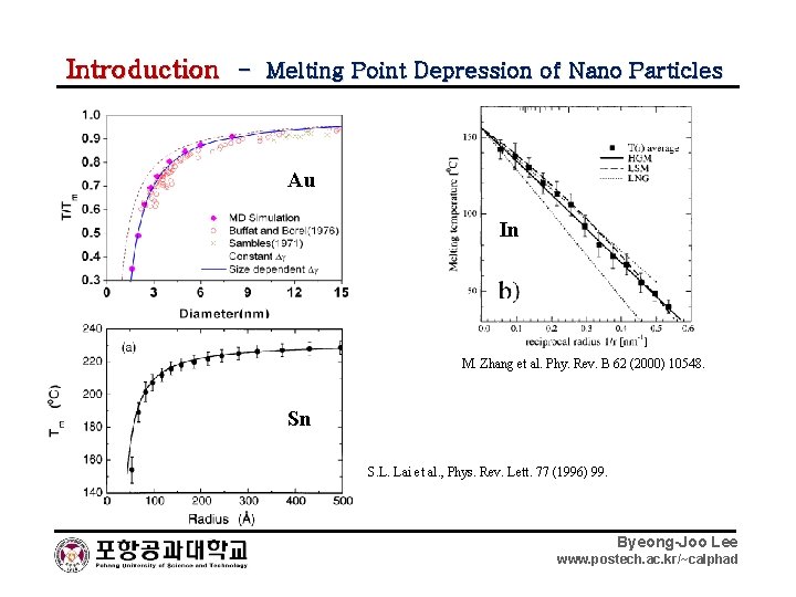 Introduction - Melting Point Depression of Nano Particles Au In M. Zhang et al.
