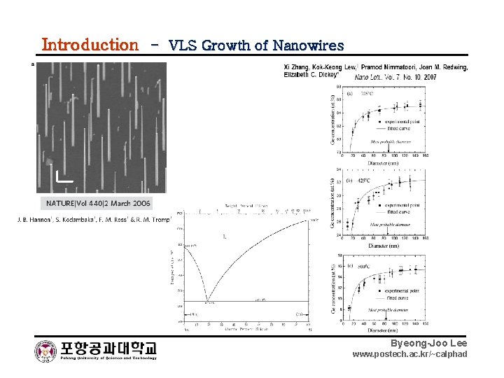Introduction - VLS Growth of Nanowires Byeong-Joo Lee www. postech. ac. kr/~calphad 