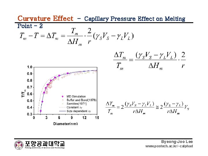 Curvature Effect – Capillary Pressure Effect on Melting Point - 2 Byeong-Joo Lee www.