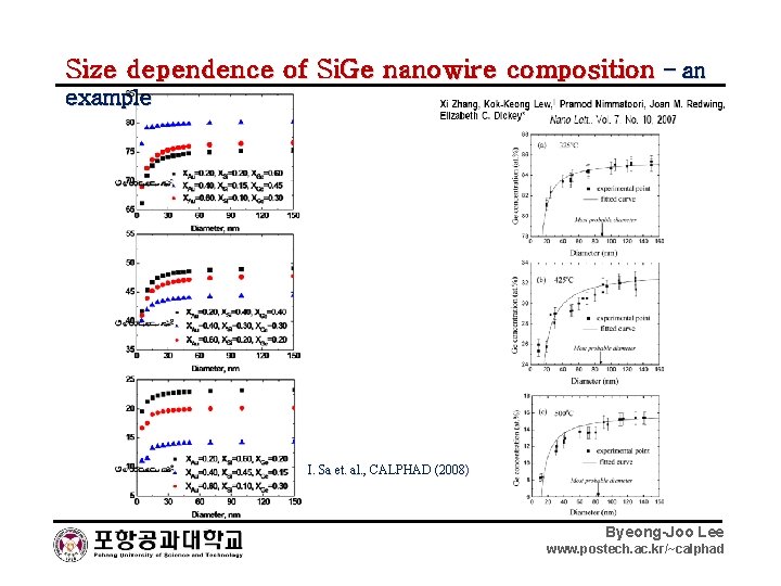 Size dependence of Si. Ge nanowire composition – an example I. Sa et. al.