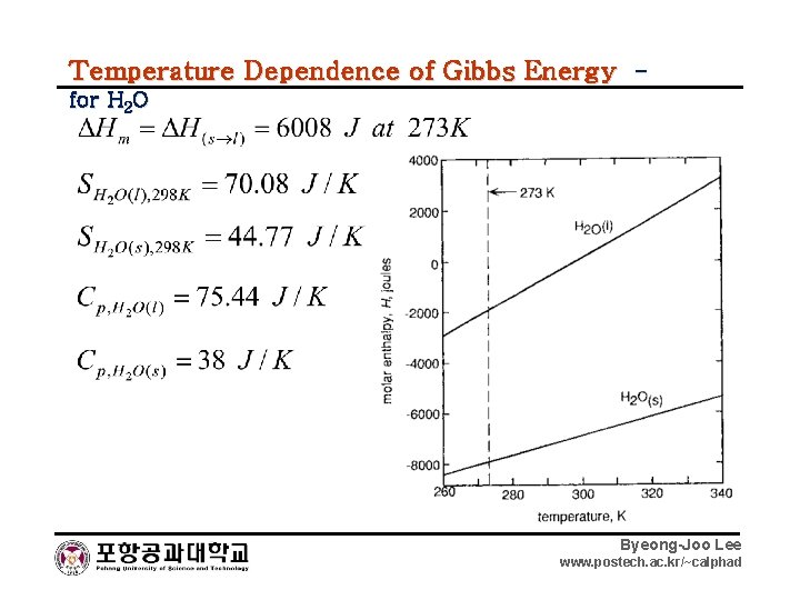 Temperature Dependence of Gibbs Energy for H 2 O Byeong-Joo Lee www. postech. ac.