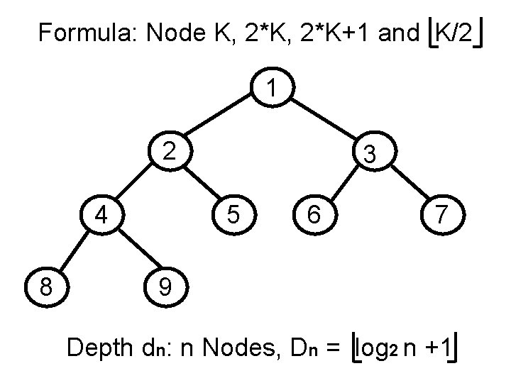 Formula: Node K, 2*K+1 and K/2 1 2 4 8 3 5 6 7