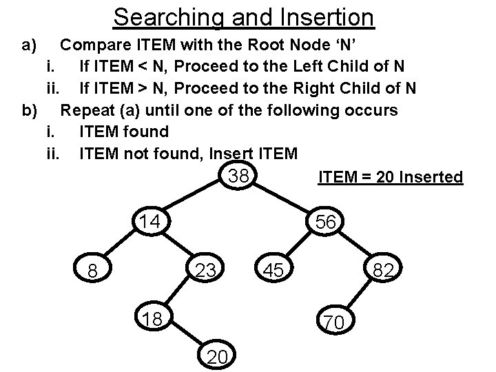 Searching and Insertion a) Compare ITEM with the Root Node ‘N’ i. If ITEM