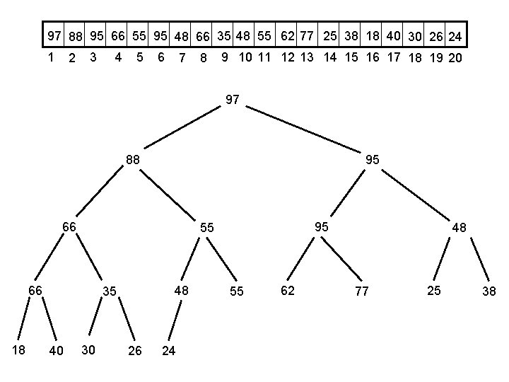 97 88 95 66 55 95 48 66 35 48 55 62 77 25