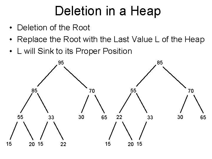 Deletion in a Heap • Deletion of the Root • Replace the Root with