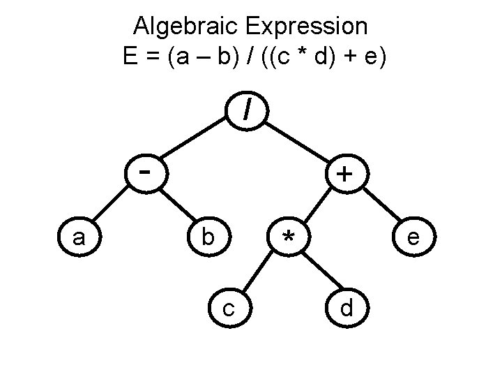 Algebraic Expression E = (a – b) / ((c * d) + e) /