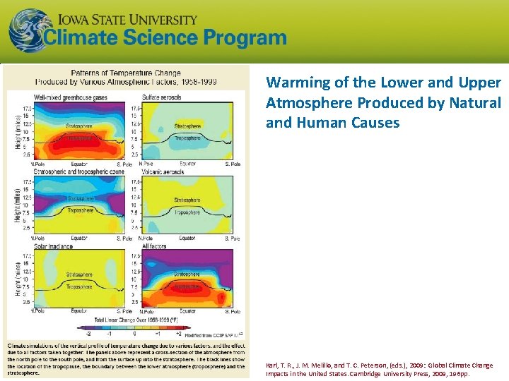 Warming of the Lower and Upper Atmosphere Produced by Natural and Human Causes Karl,