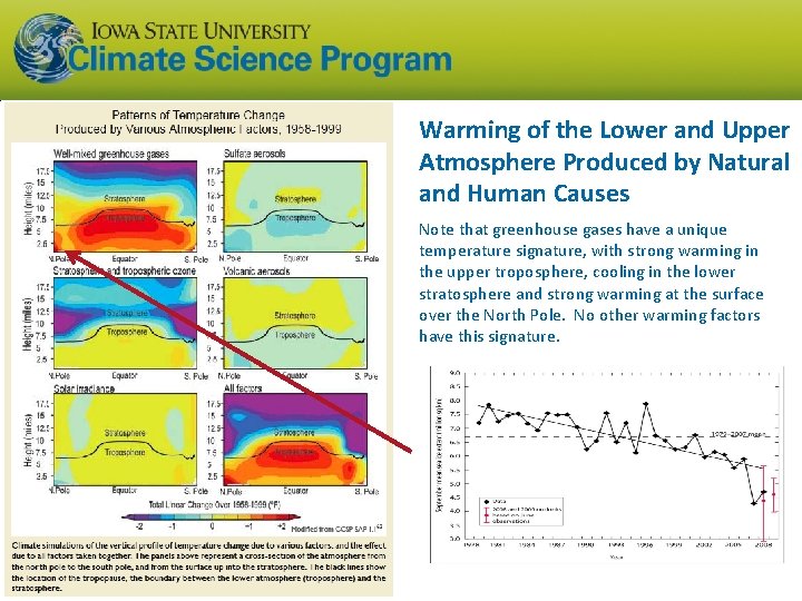 Warming of the Lower and Upper Atmosphere Produced by Natural and Human Causes Note