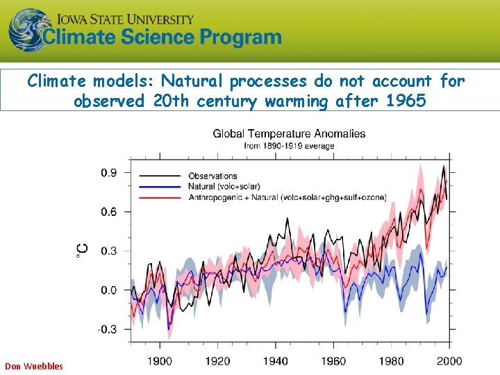 Climate models: Natural processes do not account for observed 20 th century warming after