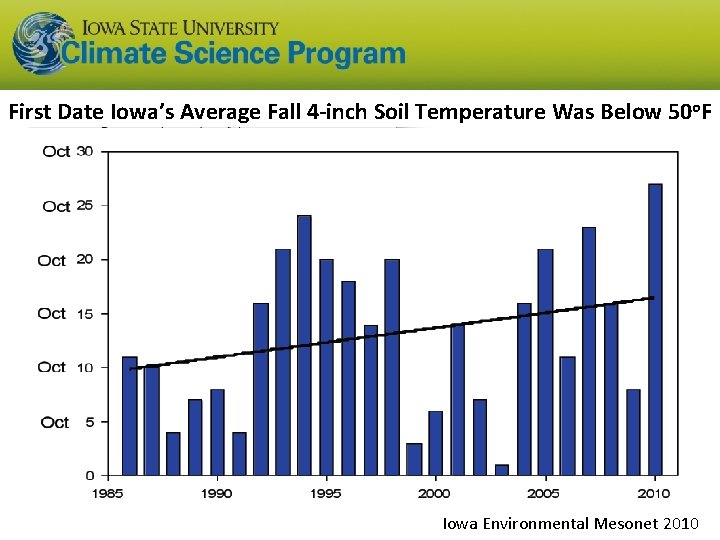 First Date Iowa’s Average Fall 4 -inch Soil Temperature Was Below 50 o. F