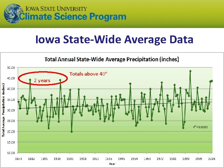 Iowa State-Wide Average Data 2 years Totals above 40” 