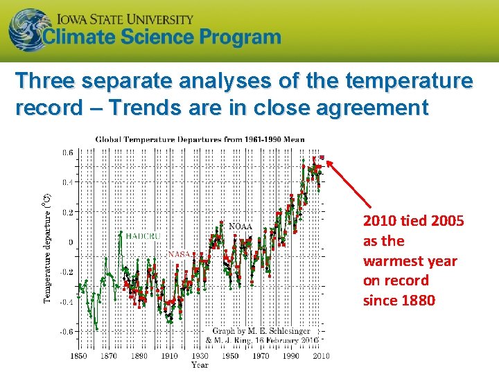 Three separate analyses of the temperature record – Trends are in close agreement 2010