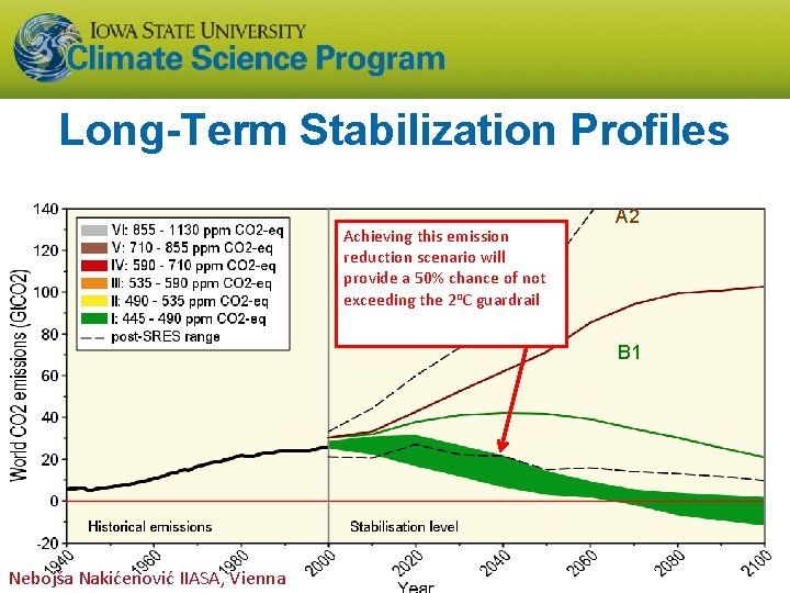 Long-Term Stabilization Profiles Achieving this emission reduction scenario will provide a 50% chance of