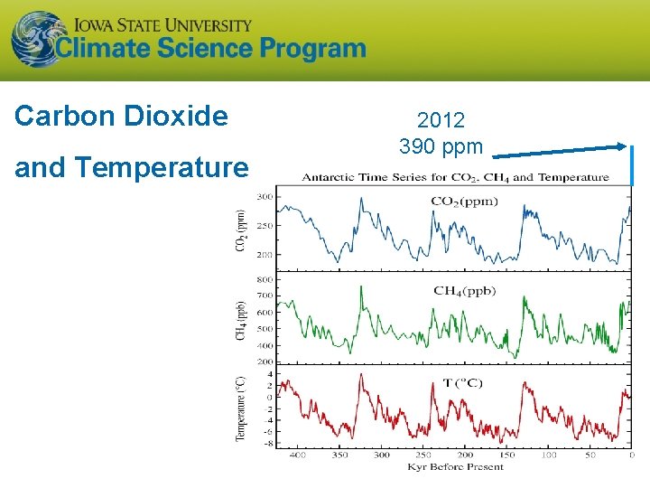 Carbon Dioxide and Temperature 2012 390 ppm 