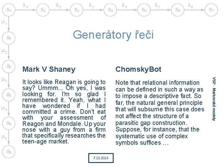 Generátory řeči Chomsky. Bot It looks like Reagan is going to say? Ummm. .