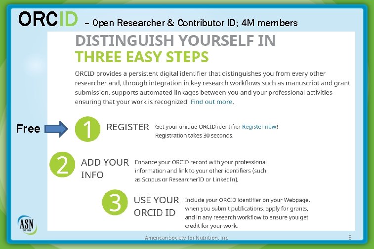 ORCID – Open Researcher & Contributor ID; 4 M members Free American Society for