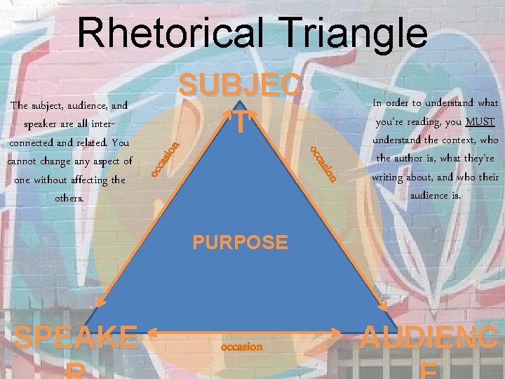 Rhetorical Triangle asio n n occ asio occ The subject, audience, and speaker are