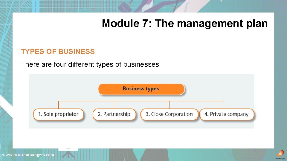 Module 7: The management plan TYPES OF BUSINESS There are four different types of