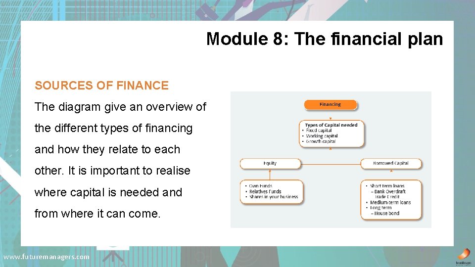 Module 8: The financial plan SOURCES OF FINANCE The diagram give an overview of