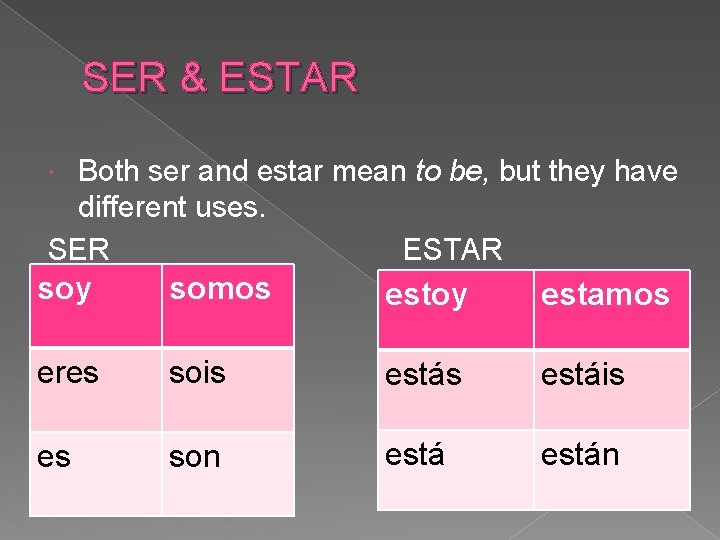 SER & ESTAR Both ser and estar mean to be, but they have different